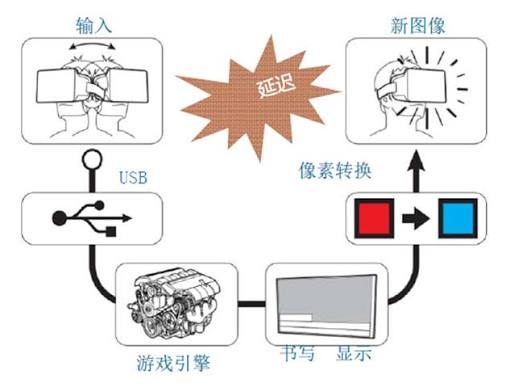 工业级VR头显OpenXR标准协议适配与畸变校准服务指南