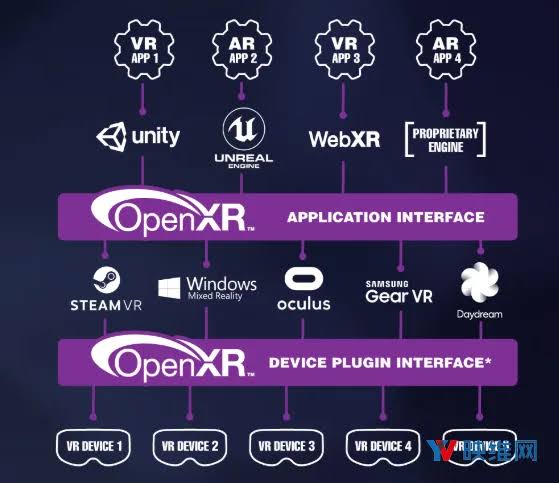 工业级VR硬件传感器数据融合与串流调试